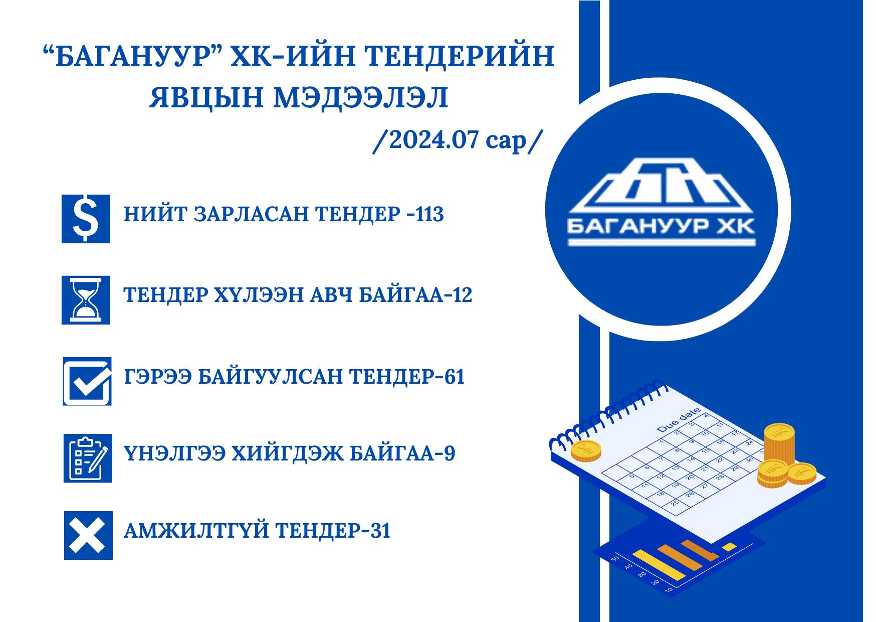 БАГАНУУР ХК 2024 ОНЫ ЭХНИЙ 7 САРД НИЙТ 113 ТЕНДЕР ЗАРЛАСАН БАЙНА.