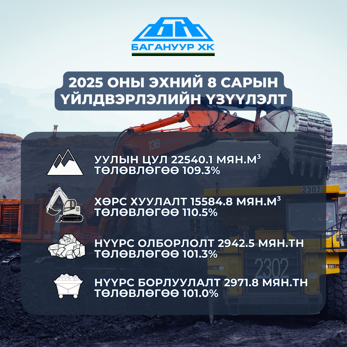 Та унтраалгаа дардаа гэрэл ассан уу?