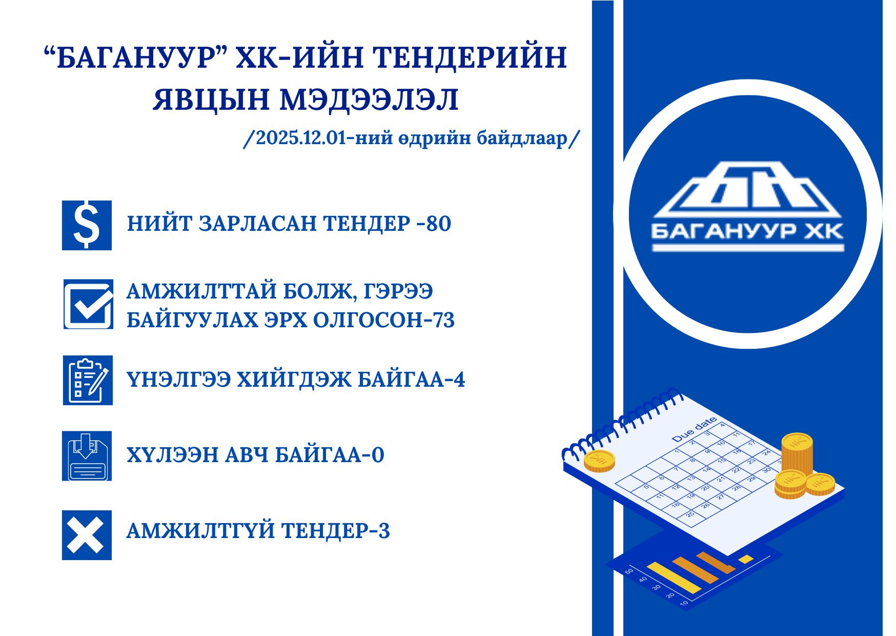 “БАГАНУУР” ХК-ИЙН ТЕНДЕРИЙН ЯВЦЫН МЭДЭЭЛЭЛ
